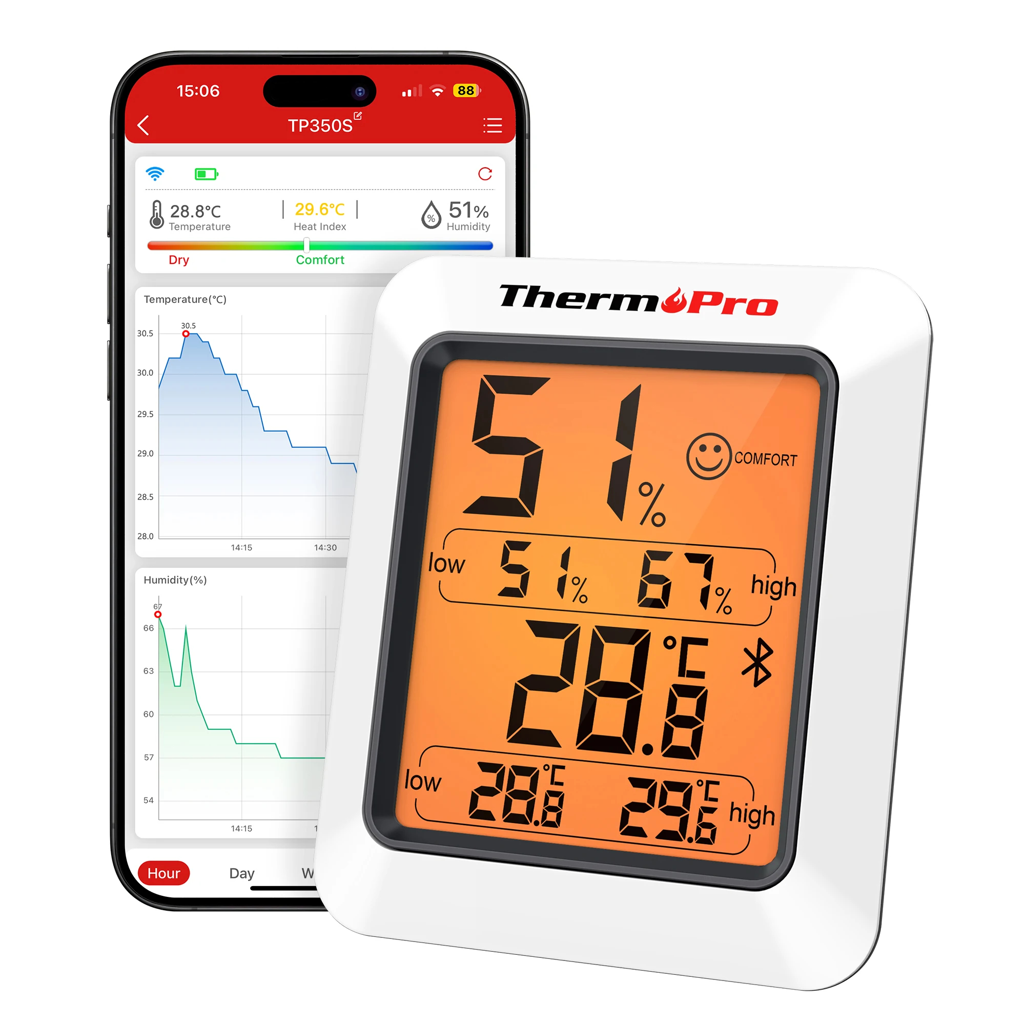 THERMOMÈTRE-HYGROMÈTRE NUMÉRIQUE CONNECTÉ -THERMOPRO TP350